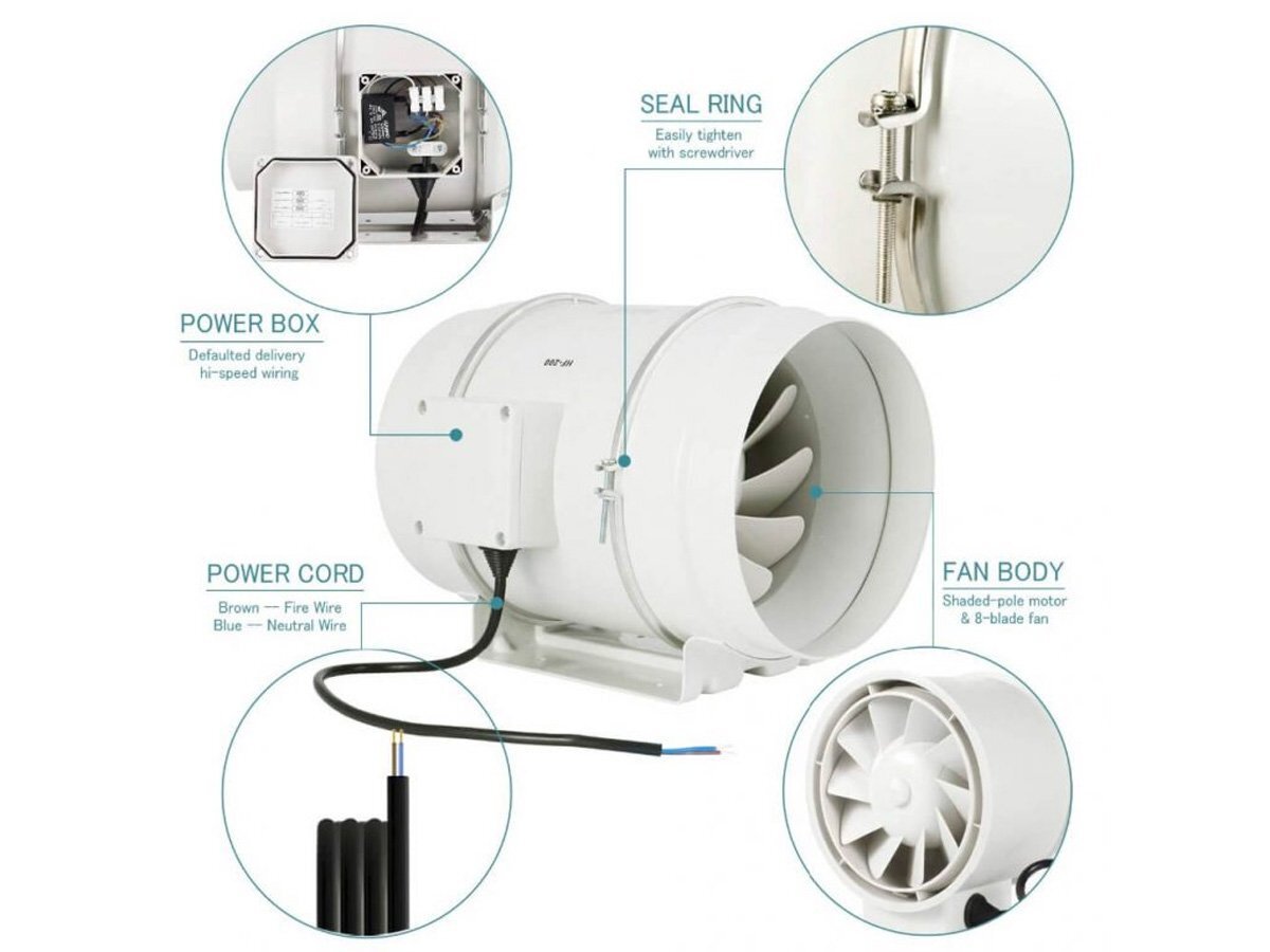 HF-200 được làm từ nhựa ABS chất lượng cao Quạt hút gió công nghiệp HF-200