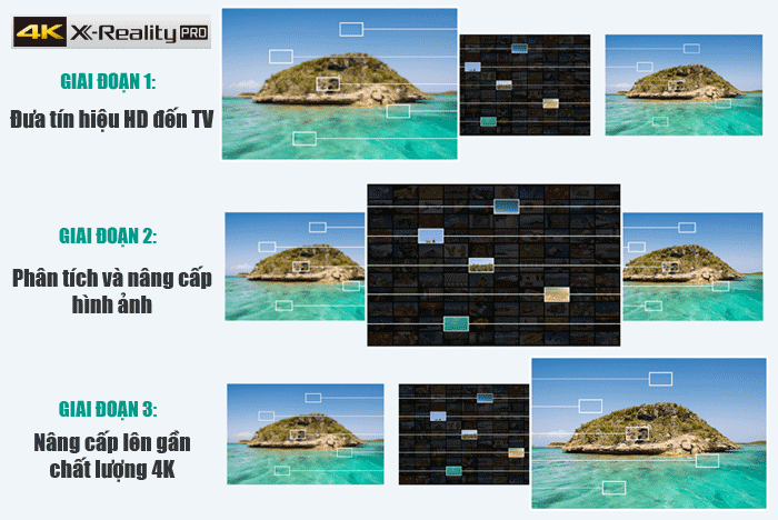 Smart Tivi Sony 49 inch 49X8000E/S, 4K Ultra HDR, Android TV, MXR 200Hz