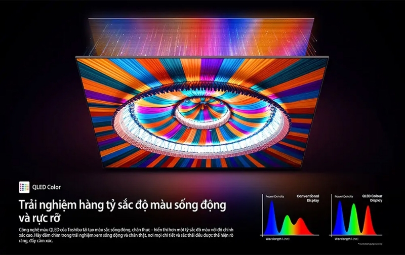 Smart Tivi QLED Toshiba AI 4K 75 inch 75M450RP 4 Smart Tivi QLED Toshiba AI 4K 75 inch 75M450RP