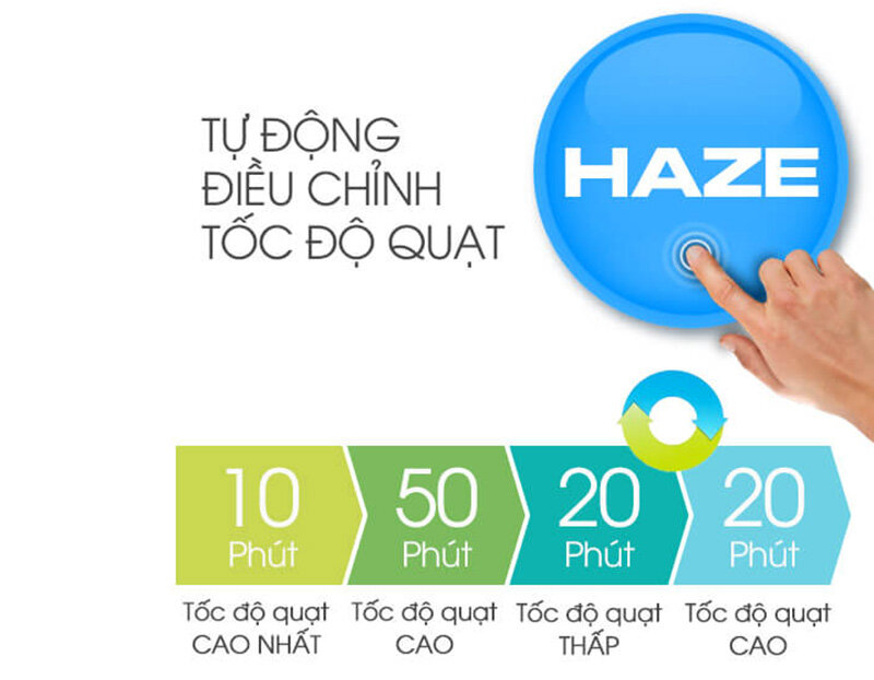 Máy lọc không khí Sharp FP-G50E-W Máy lọc không khí Sharp FP-G50E-W