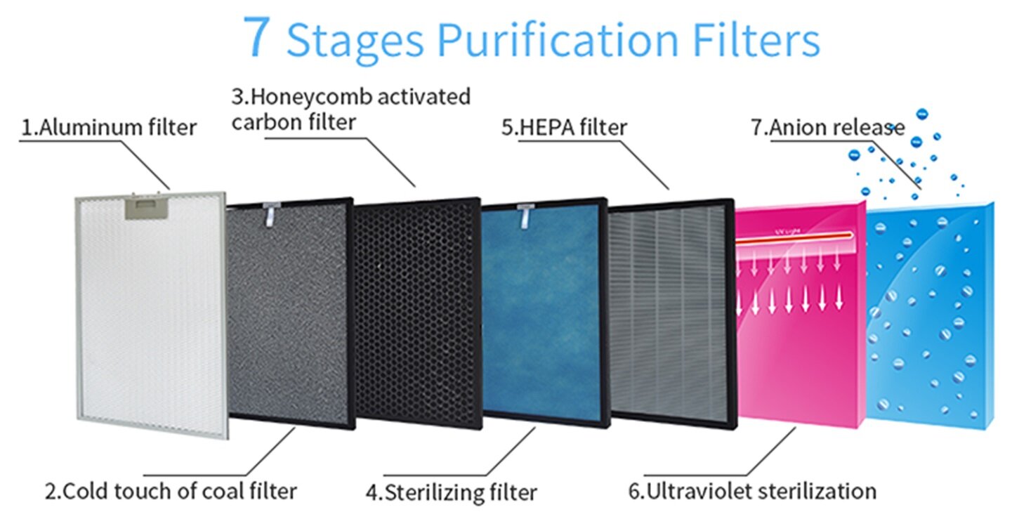 Máy lọc không khí Bohmann B4.02