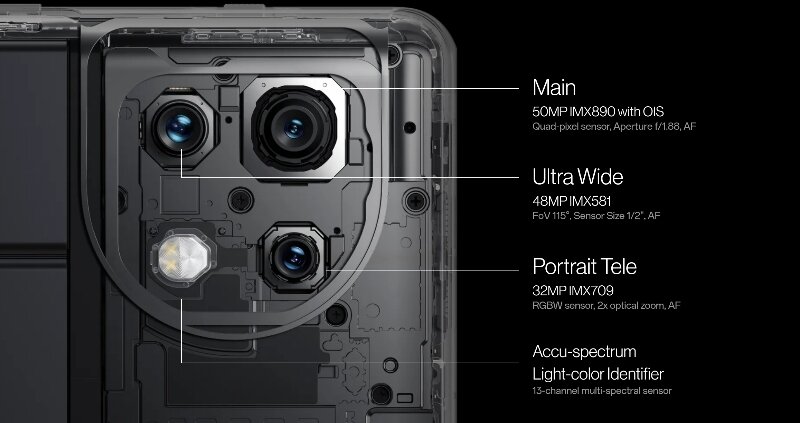 Điện thoại OnePlus 11 12GB/256GB  camera