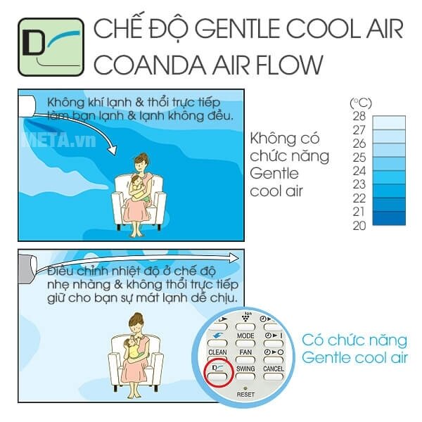 Máy lạnh Sharp 1 HP AH-A25UEW