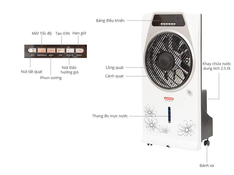 Quạt phun sương Sunhouse SHD 7819 Quạt phun sương Sunhouse SHD 7819