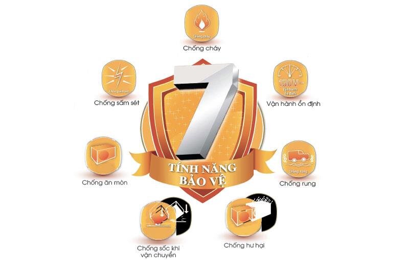 Điều hòa 1 chiều Inverter Sharp AH-X9VEW 9.000BTU