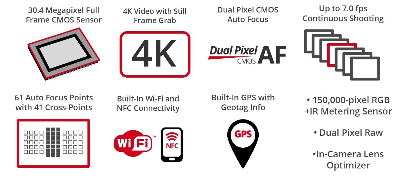 Máy ảnh Canon EOS 5D IV Body