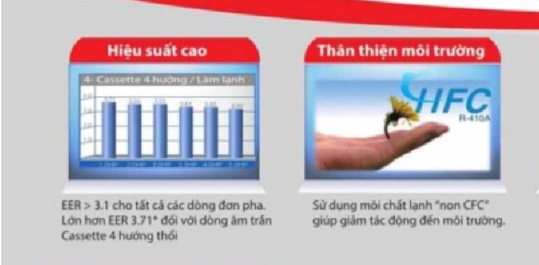 Điều hòa Toshiba RAV-360AS8-V/ RAV-360CSP-V