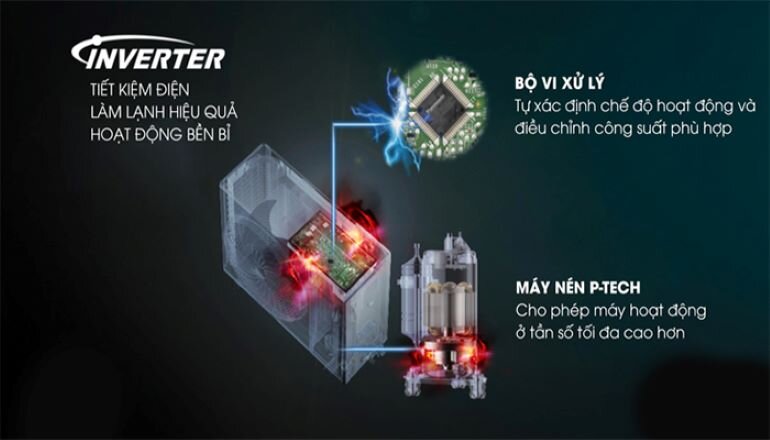 Panasonic S-2430PU3H/U-30PR1H5 có công suất 29.000BTU