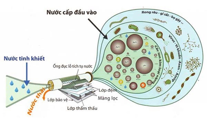 Máy lọc nước 10 lõi Sunhouse SHA88118K Máy lọc nước 10 lõi Sunhouse SHA88118K