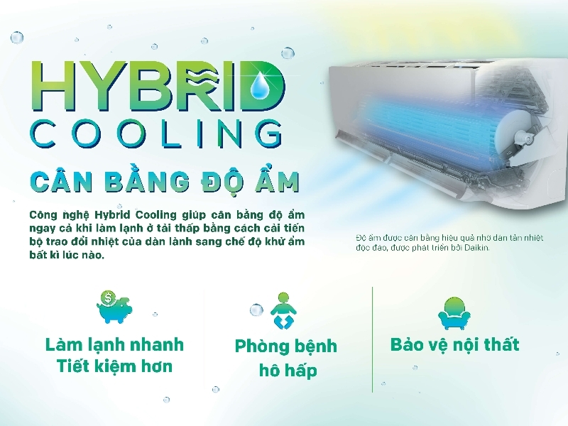 Điều hòa Daikin Inverter 21000 BTU 1 chiều FTKZ60VVMV gas R-32 3 Điều Hòa Daikin Inverter 21000 BTU 1 Chiều FTKZ60VVMV Gas R-32