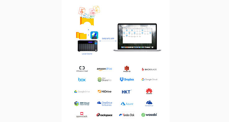 Ổ lưu trữ mạng NAS Qnap TVS-872XT-I5-16G