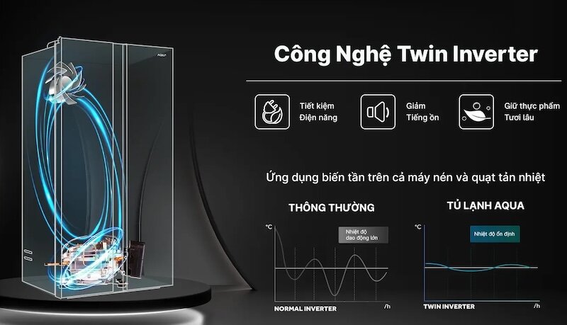 Tủ lạnh Aqua AQR-S682XA(SLB) tích hợp tính năng Twin Inverter (ảnh: Aqua).