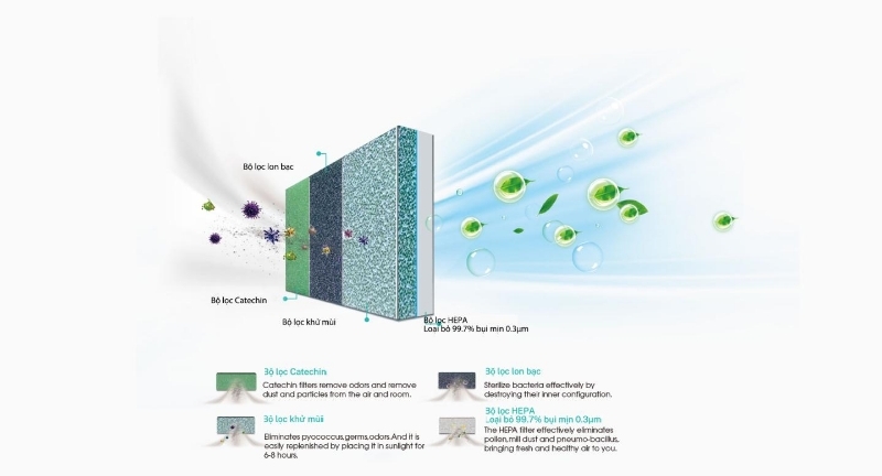 Điều hòa Hisense 1 chiều 12000 BTU Inverter AS-13TW4RYDTU00 gas R-32 6 Điều hòa Hisense 1 Chiều 12000 BTU Inverter AS-13TW4RYDTU00 màng lọc