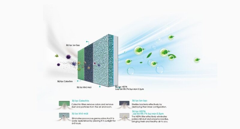 Điều hòa Hisense 1 Chiều 12000 BTU Inverter AS-13TW4RYDTU00 màng lọc