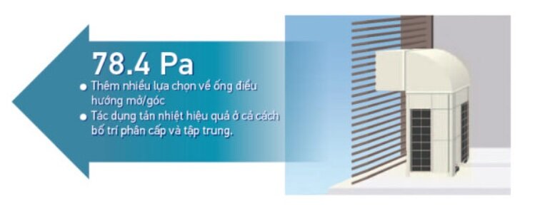 Điều hòa Daikin 200000 BTU 1 chiều 2FDN200HY1/RCN100HY19x2 sử dụng dàn nóng có độ bền cao