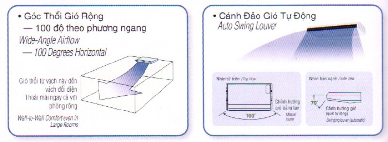 Điều hòa áp trần Panasonic 24000 BTU 1 chiều CS-D24DTH5 (CU-24DBH5) gas R-22