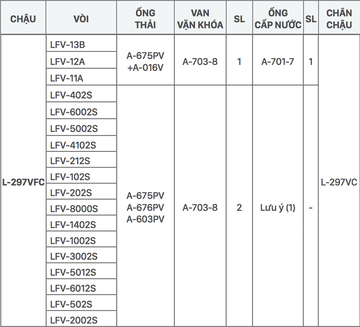 Gợi ý kết hợp vòi rửa và chậu lavabo treo tường INAX L-297V (EC/FC)
