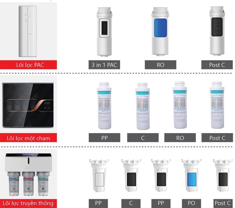 Máy lọc nước Toshiba TWP-N1843SV