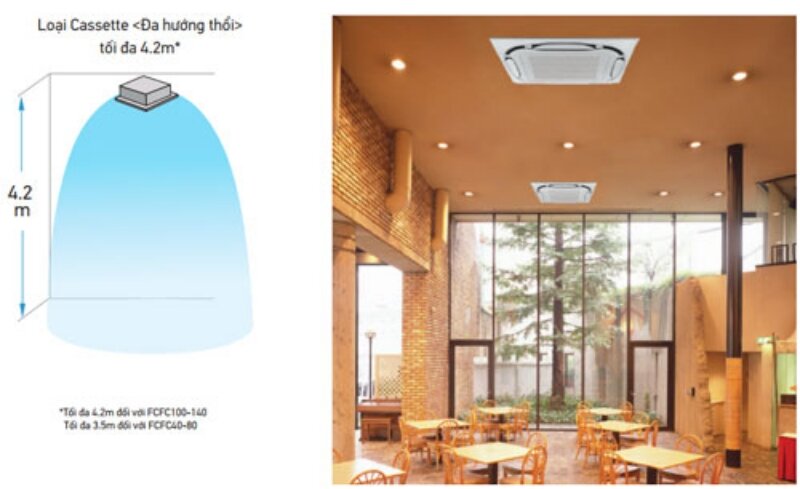 Điều hòa Daikin Inverter 30000 BTU 1 chiều FCFC85DVM/RZFC85DVM gas R-32 - Điều khiển dây BRC2E61