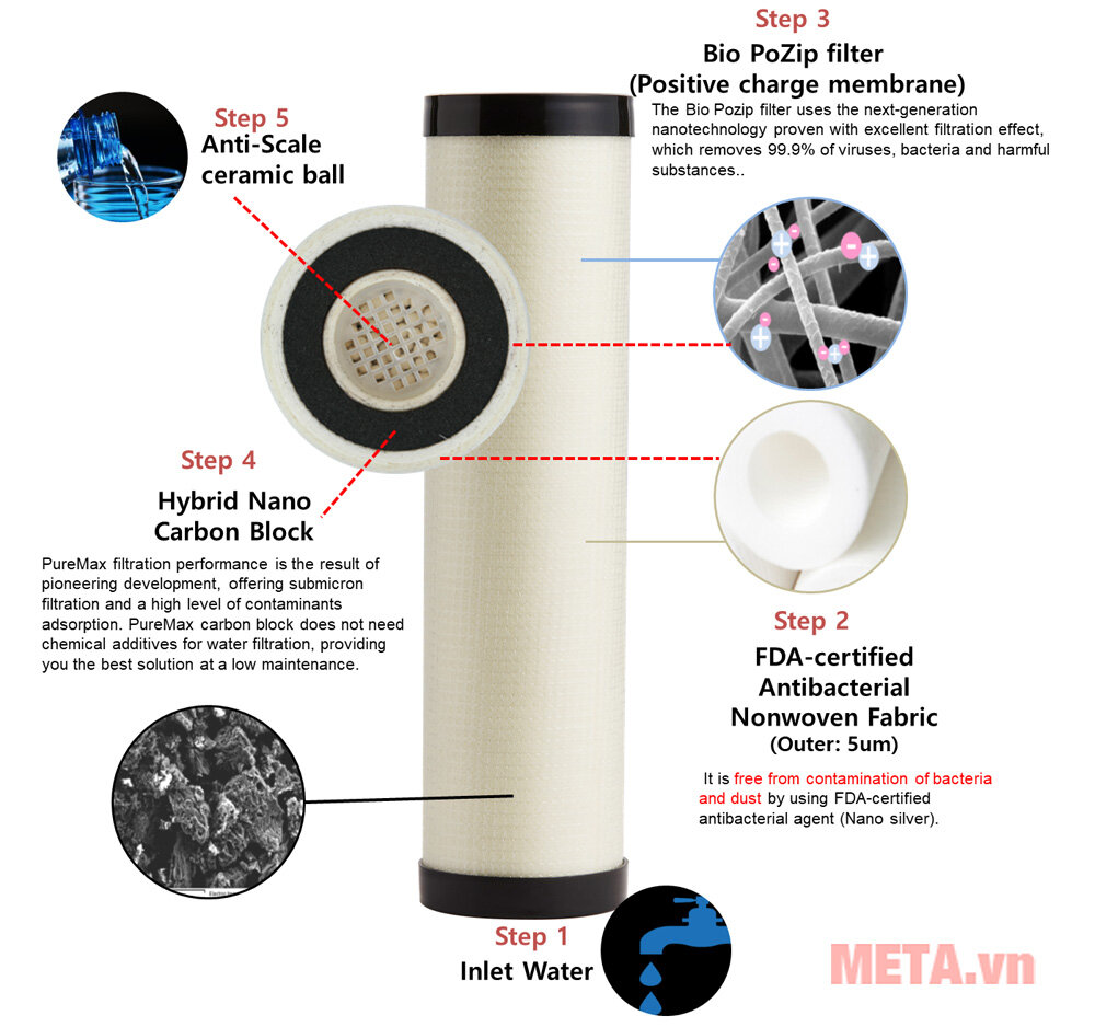 Thiết bị lọc nước uống trực tiếp Sonaki WP-700A (50.000 lít)