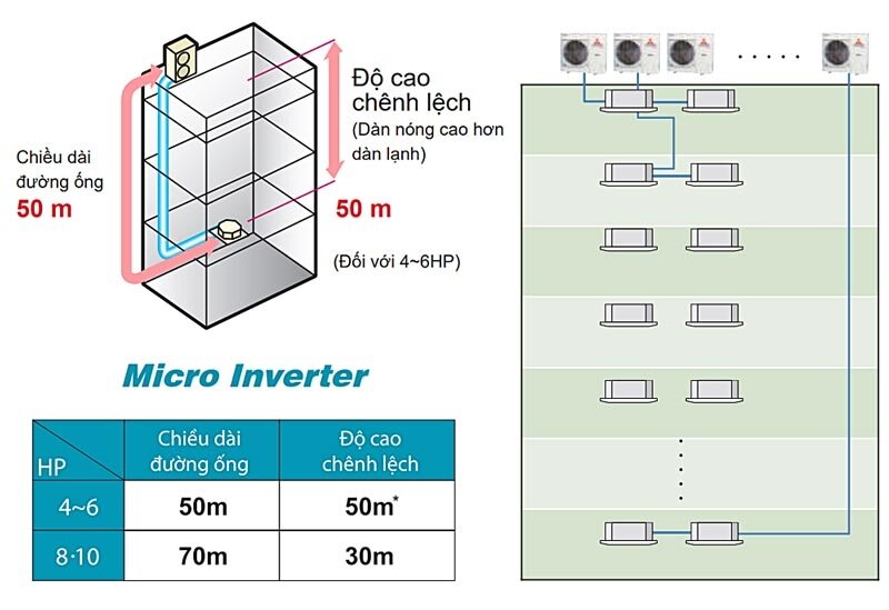 Điều hòa giấu trần nối ống gió Mitsubishi 68000 BTU 2 chiều Inverter FDC200VSA gas R-410A