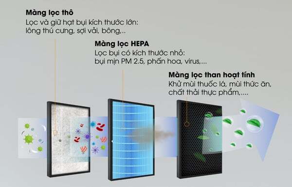 Màng lọc của Máy lọc không khí bù ẩm Kosmen KM-A65 Máy lọc không khí bù ẩm Kosmen KM-A65
