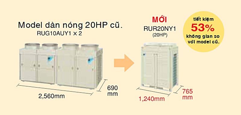 Điều hòa tủ đứng Daikin Inverter 80000 BTU 1 chiều FVGR08NV1 gas R-410A