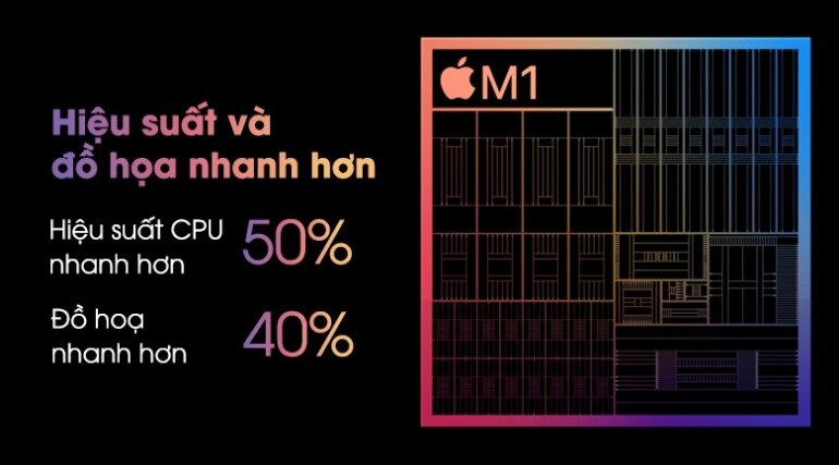 ipad pro m1 11 inch hiệu năng