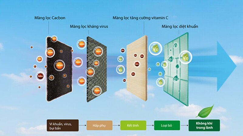 Điều Hòa Casper 12000 BTU 1 Chiều SC-12FS36