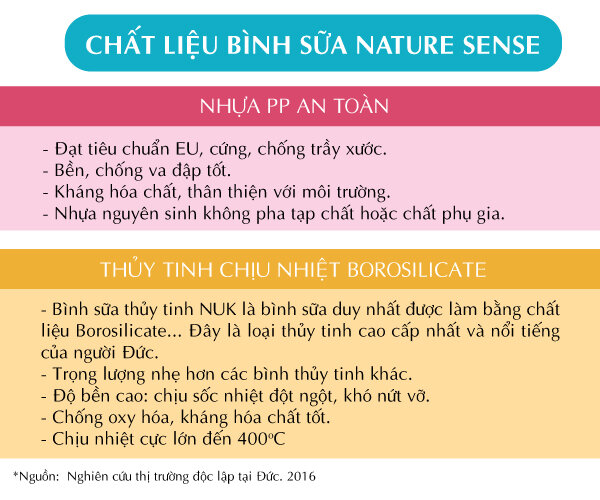  Bình sữa NUK PP Nature Sense 260ml núm ty Silicone S2 - M