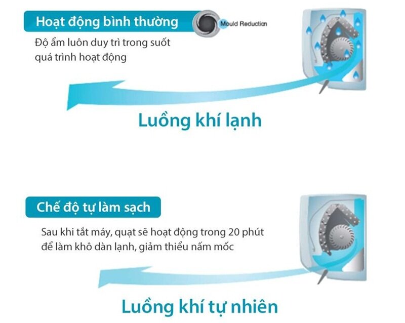 Điều hòa Toshiba Inverter 12000 BTU RAS-H13Z2KCVG-V