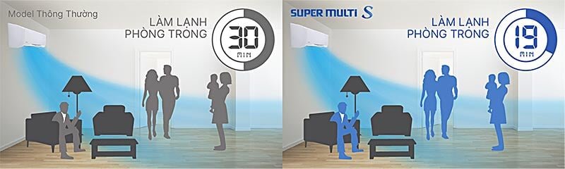 Điều hòa Multi Daikin