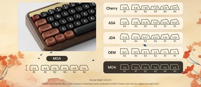 Bàn phím cơ AKKO MU01 Autumn