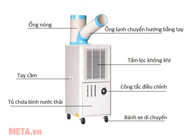 Máy điều hòa không khí di động SAC-407ND