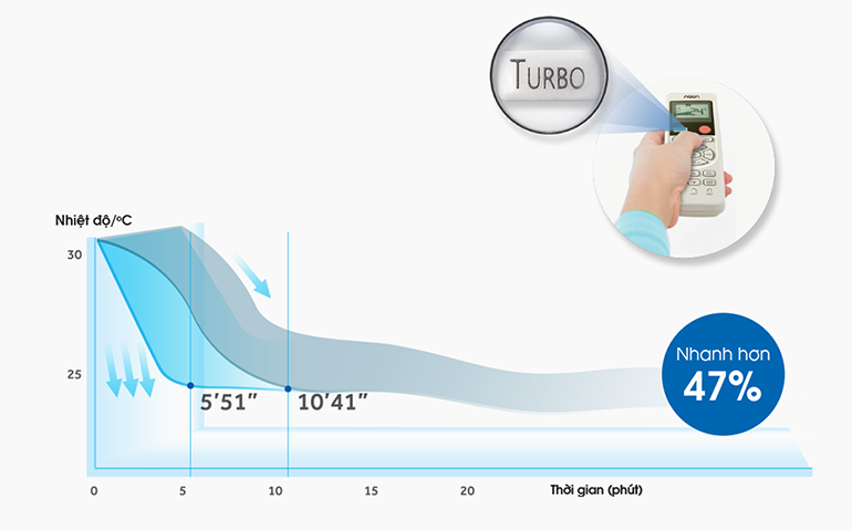 điều hòa Aqua inverter 1.5 HP AQA-KCRV13TH 