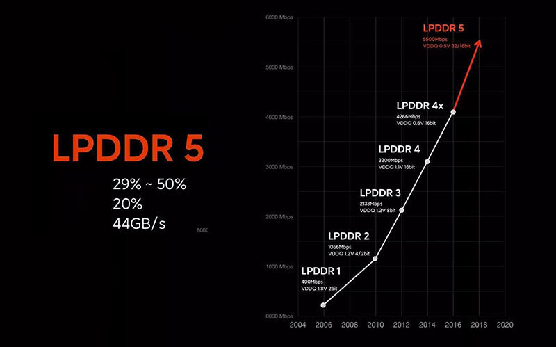 Điện thoại Xiaomi Mi 10 - 8GB RAM, 256GB, 6.67 inch