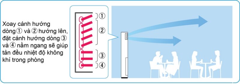 Điều hòa tủ đứng Daikin Inverter 43000 BTU 2 chiều FVA125AMVM/RZA125DV1 gas R-32