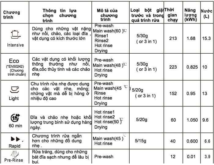 Máy rửa bát Faster SMS 633A