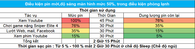 Laptop Asus GL553VD i7 7700HQ/8GB/1TB/4GB GTX1050/Win10/(FY884T)