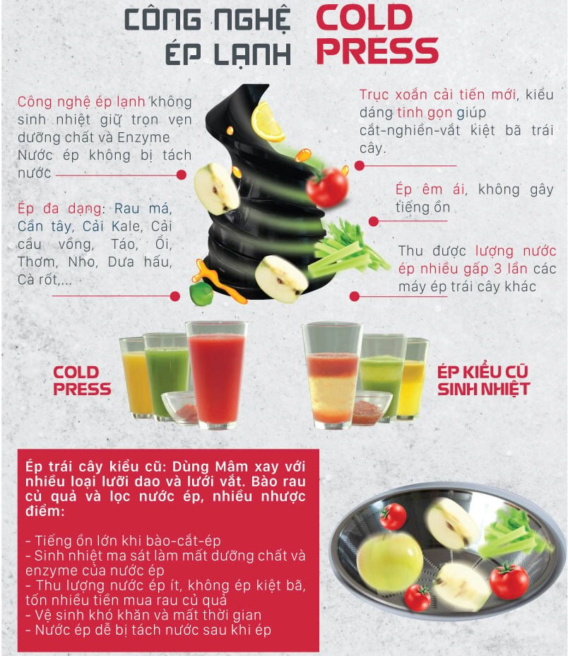 Máy ép chậm Magic Eco AC-139