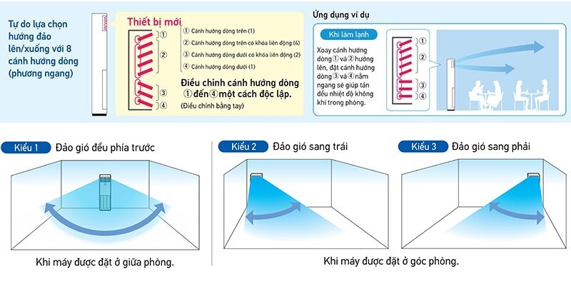 Điều hòa tủ đứng 2 chiều 34.000 BTU Daikin Inverter FVA100AMVM/RZA100DY1
