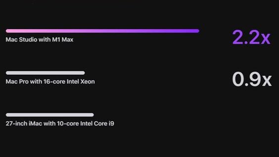 Hiệu suất CPU Mac Studio M1 Max