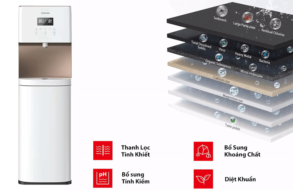 Máy lọc nước UV Toshiba TWP-W1630SVN(W) 3 Toshiba TWP-W1630SVN(W) tích hợp hệ thống 7 lõi lọc vượt trội