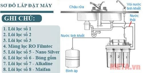 Máy lọc nước RO nóng lạnh cao cấp NKW-00008C