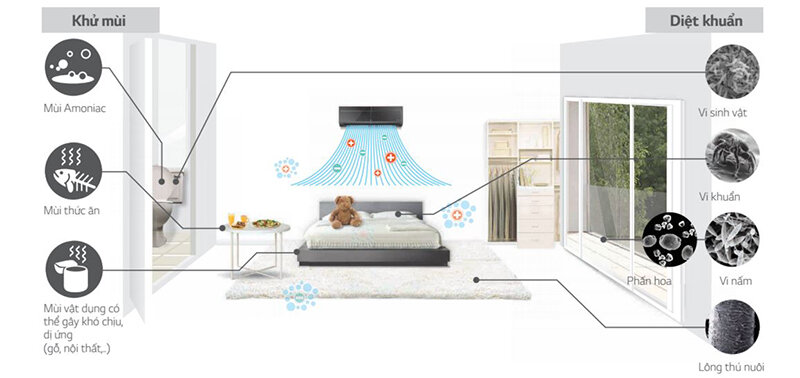 Máy lạnh LG 1 HP S09ENM Máy lạnh LG 1 HP S09ENM
