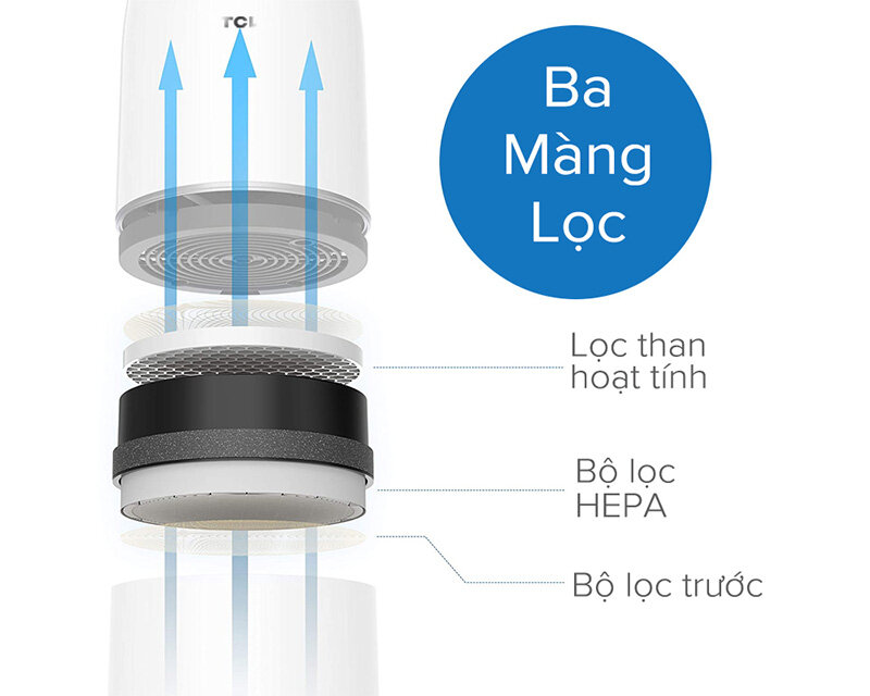 Bộ lọc 3 lớp hiệu suất cao