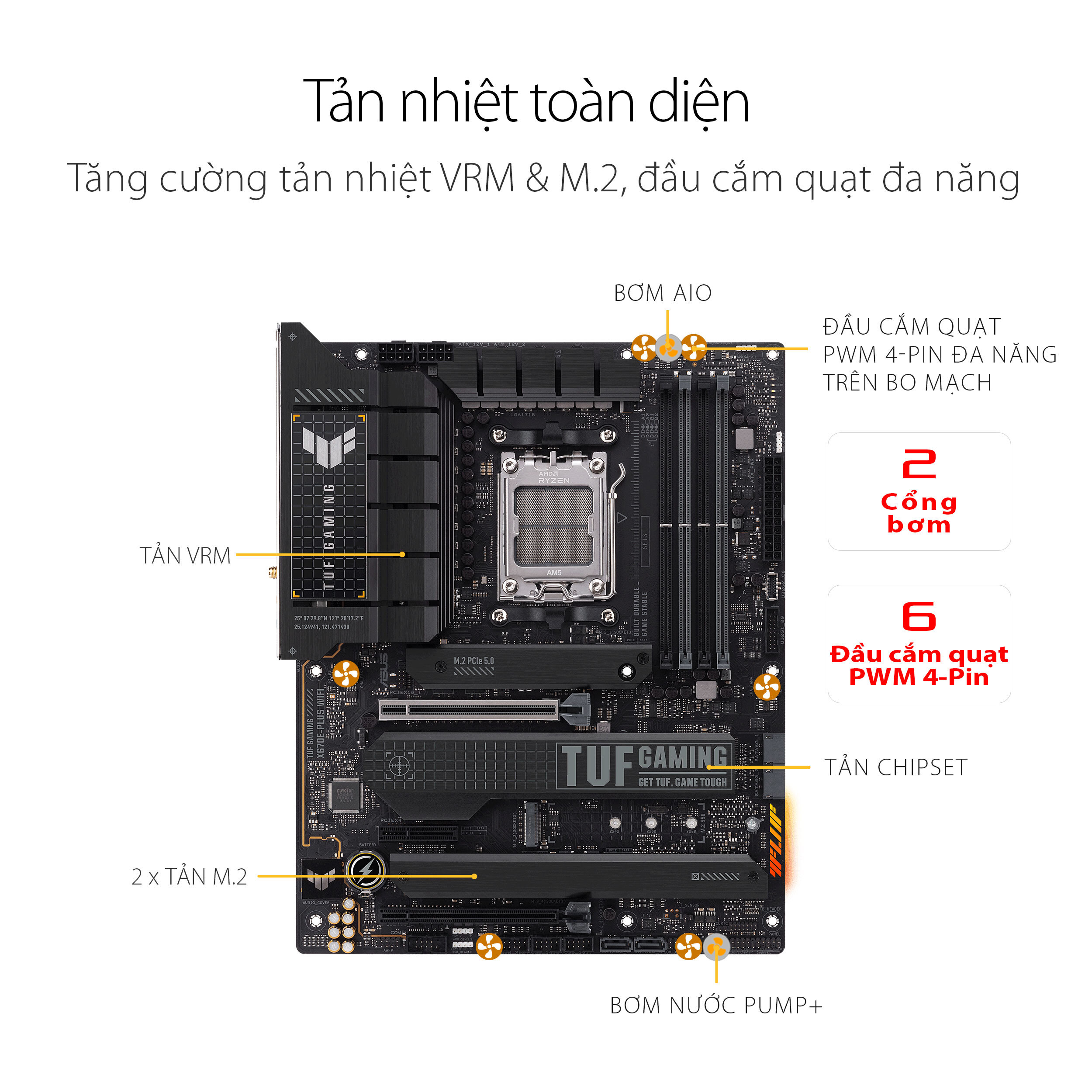 Mainboard ASUS TUF GAMING X670E-PLUS WIFI