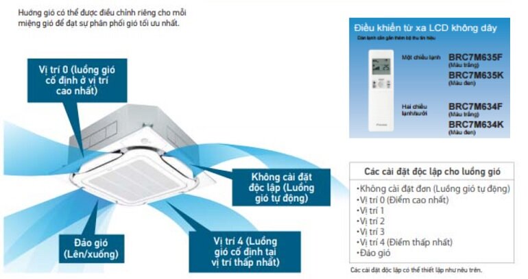 Điều hòa Daikin FCF125CVM/RZA125DV1 + BRC7M634F điều khiển không dây từ xa tiện lợi 