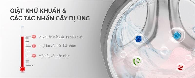 Máy giặt Casper cửa trước WF-95I140BGB 9.5kg