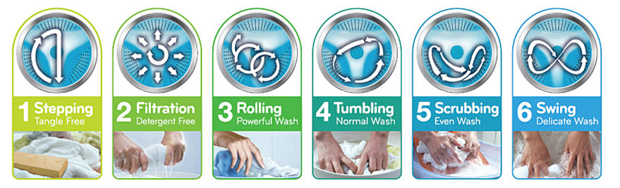 MÁY GIẶT 14 Kg LỒNG NGANG LG F2514DTGW có sấy